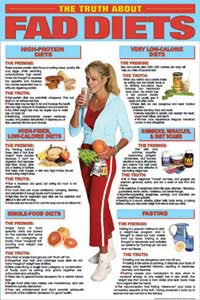 Laminated Weight Loss and Fad Diet Charts 24 x 36"
